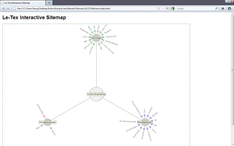 Preview for Interactive Animated Sitemap
