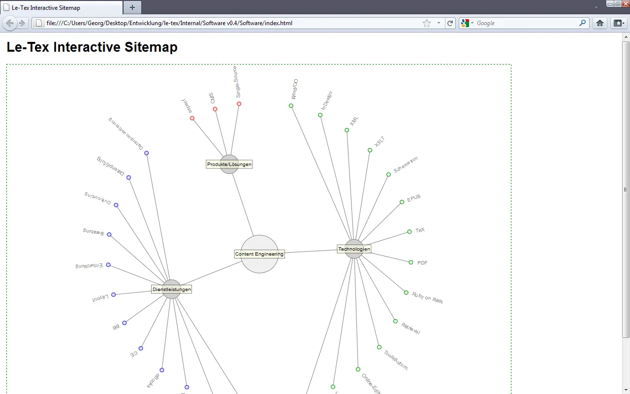 Version 2 illustration from Interactive Animated Sitemap
