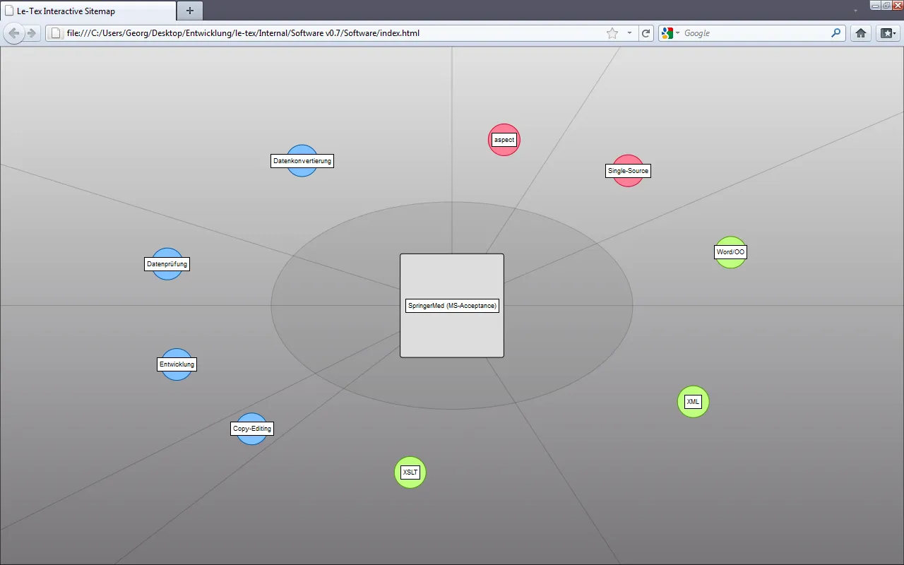 Version 3 illustration from Interactive Animated Sitemap