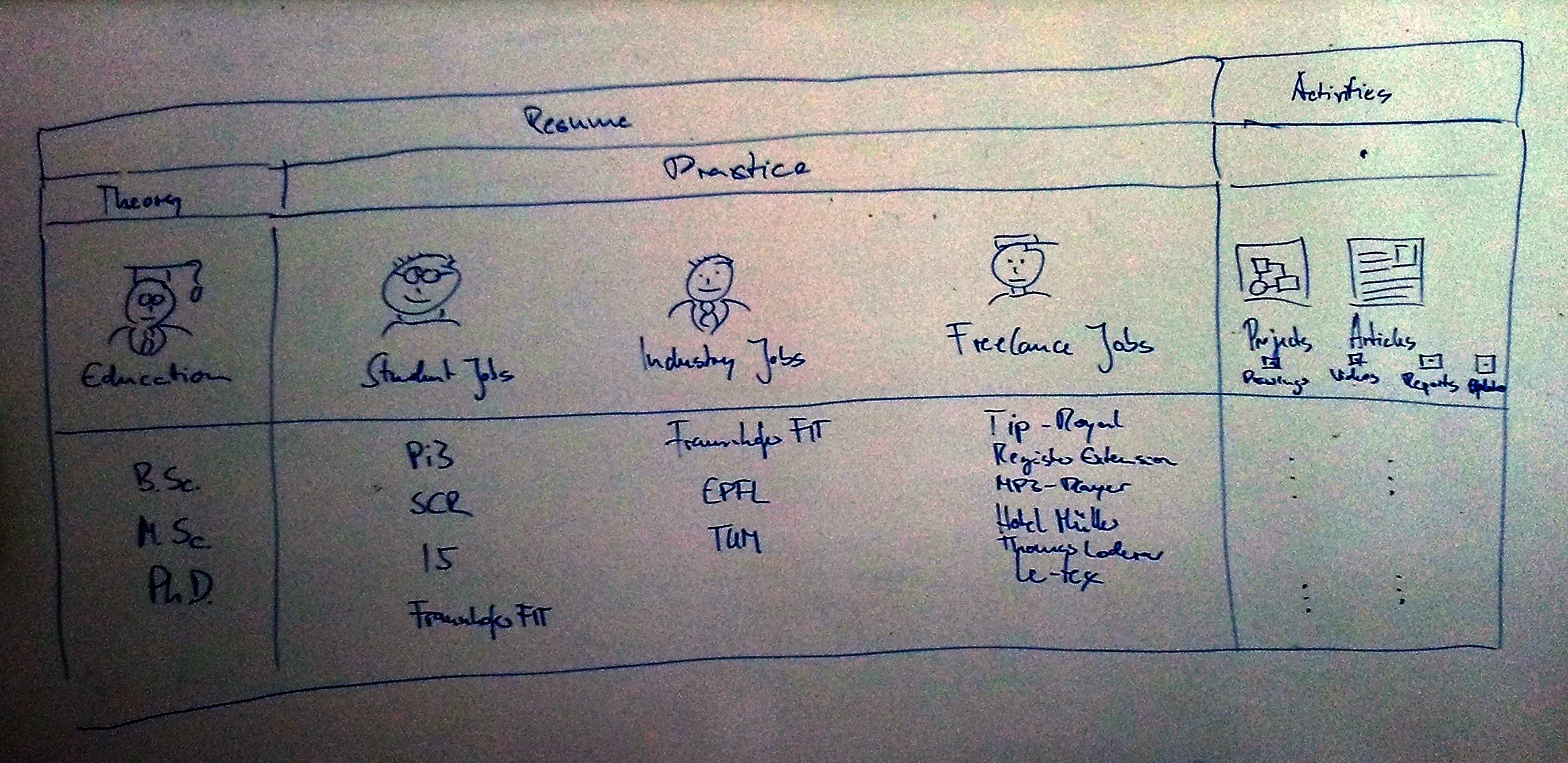 ../2011 06 06 from sketch to prototype/whiteboard illustration from Comparing Interface Design Options