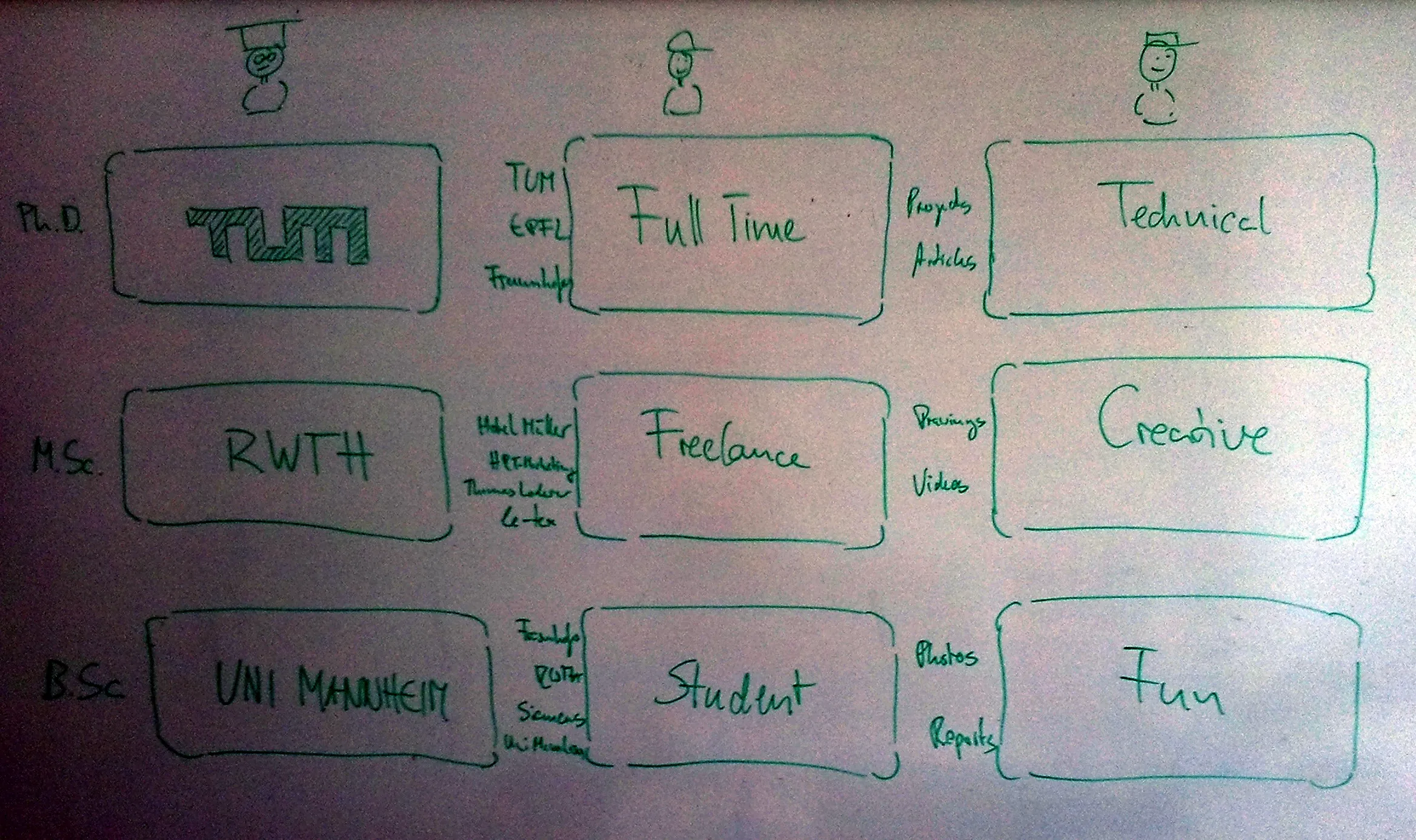 Whiteboard illustration from Comparing Interface Design Options