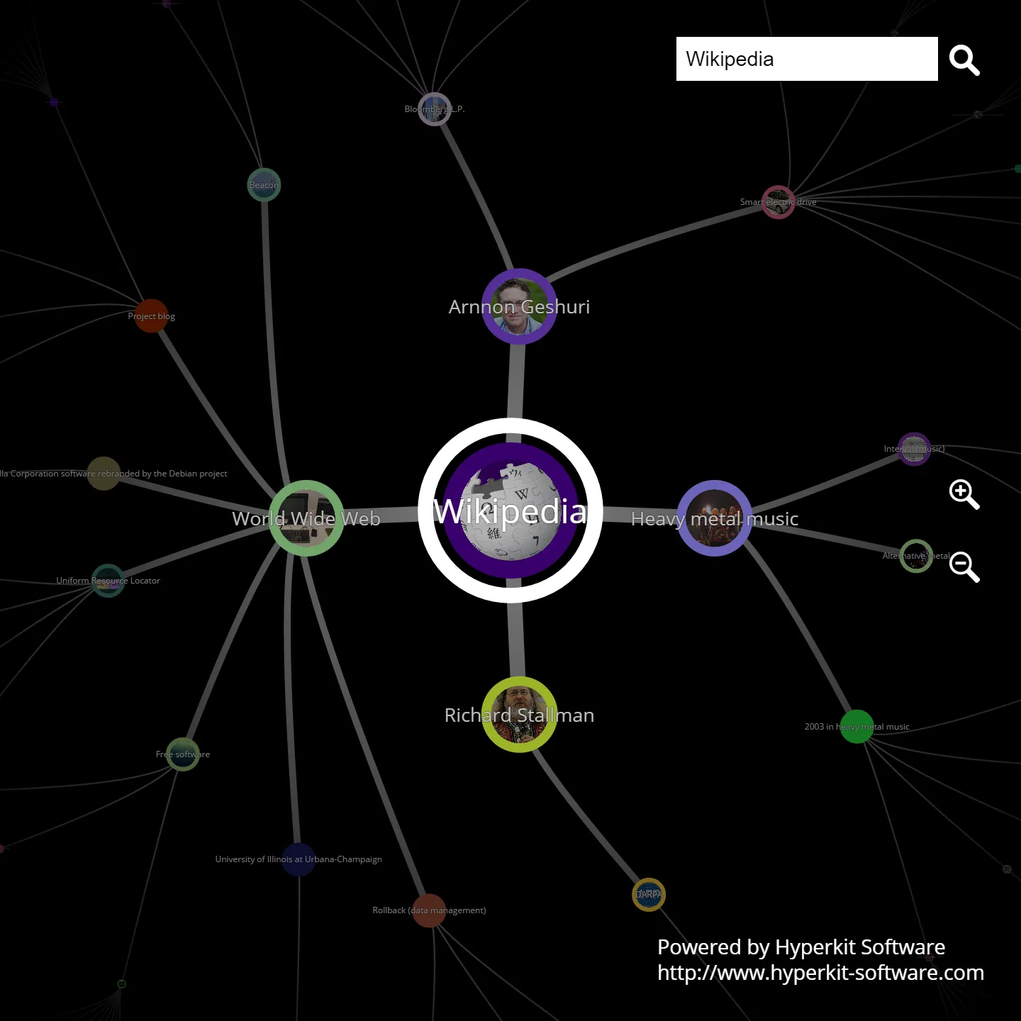 Wikipedia illustration from The Hyperkit Software graph library in action