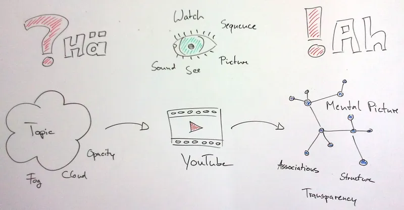 Preview for Promotional Smart Grid Videos