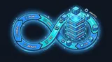Iterativer und inkrementeller Entwicklungszyklus mit Plan-Code-Test-Deploy-Schleife und wachsendem Architektur-Stack