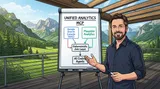 Dr. Georg Hackenberg präsentiert die Architektur des Unified Analytics MCP Servers am Flipchart auf der Holzterrasse in Grünau im Almtal