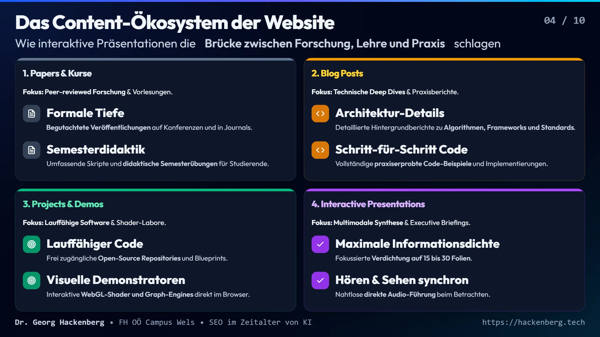 Slide 4: Das Content-Ökosystem der Website