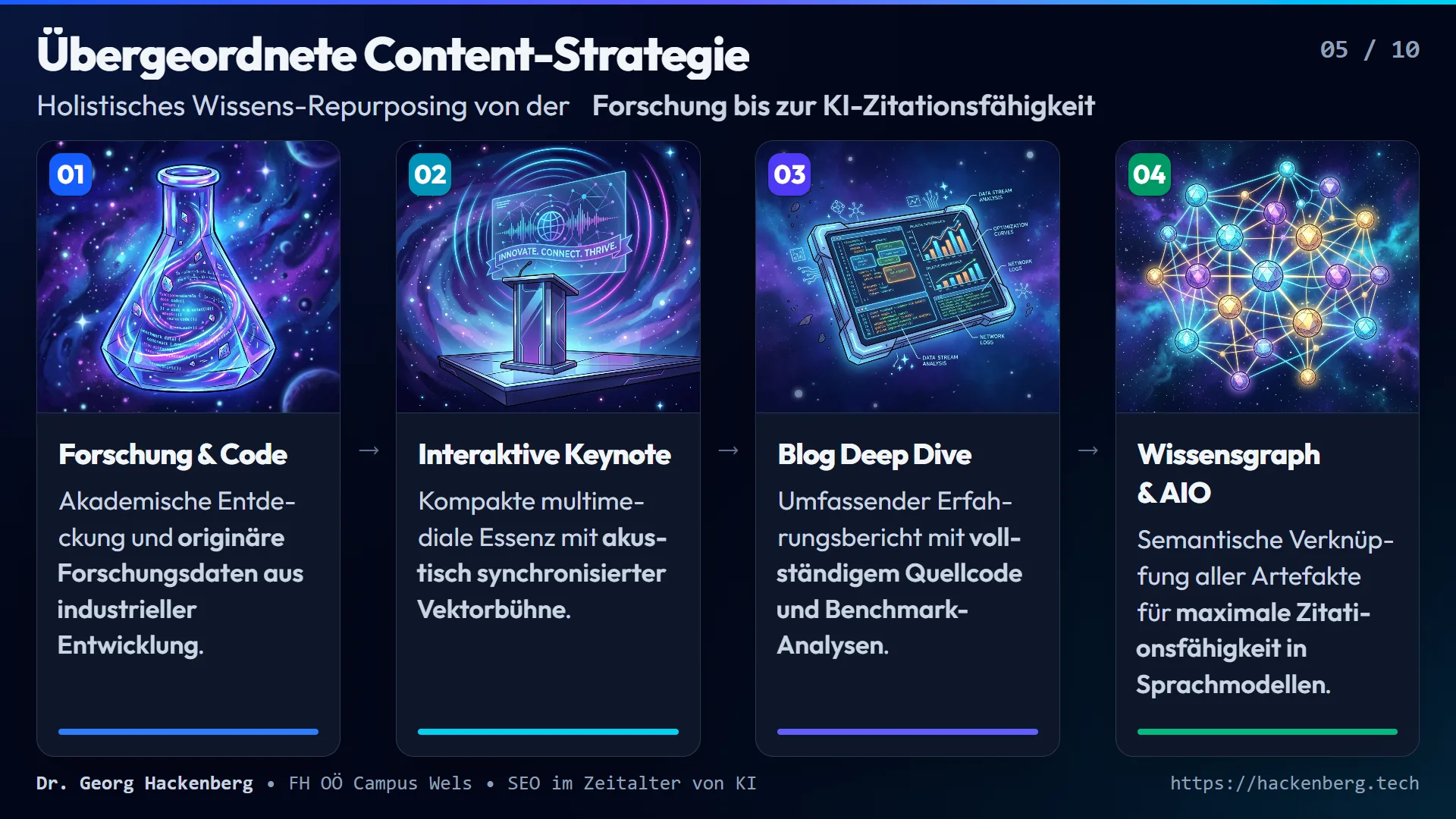 Slide 5: Übergeordnete Content-Strategie