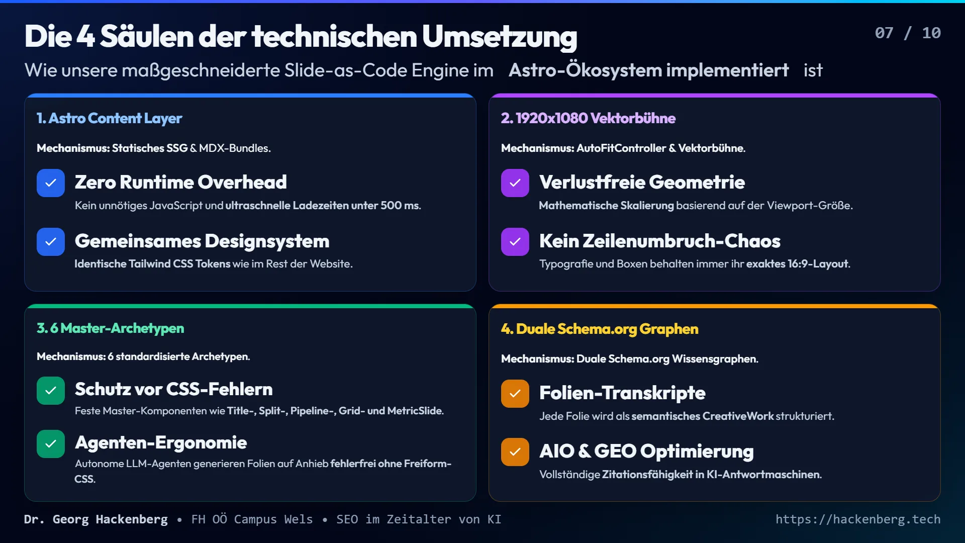 Slide 7: Die 4 Säulen der technischen Umsetzung