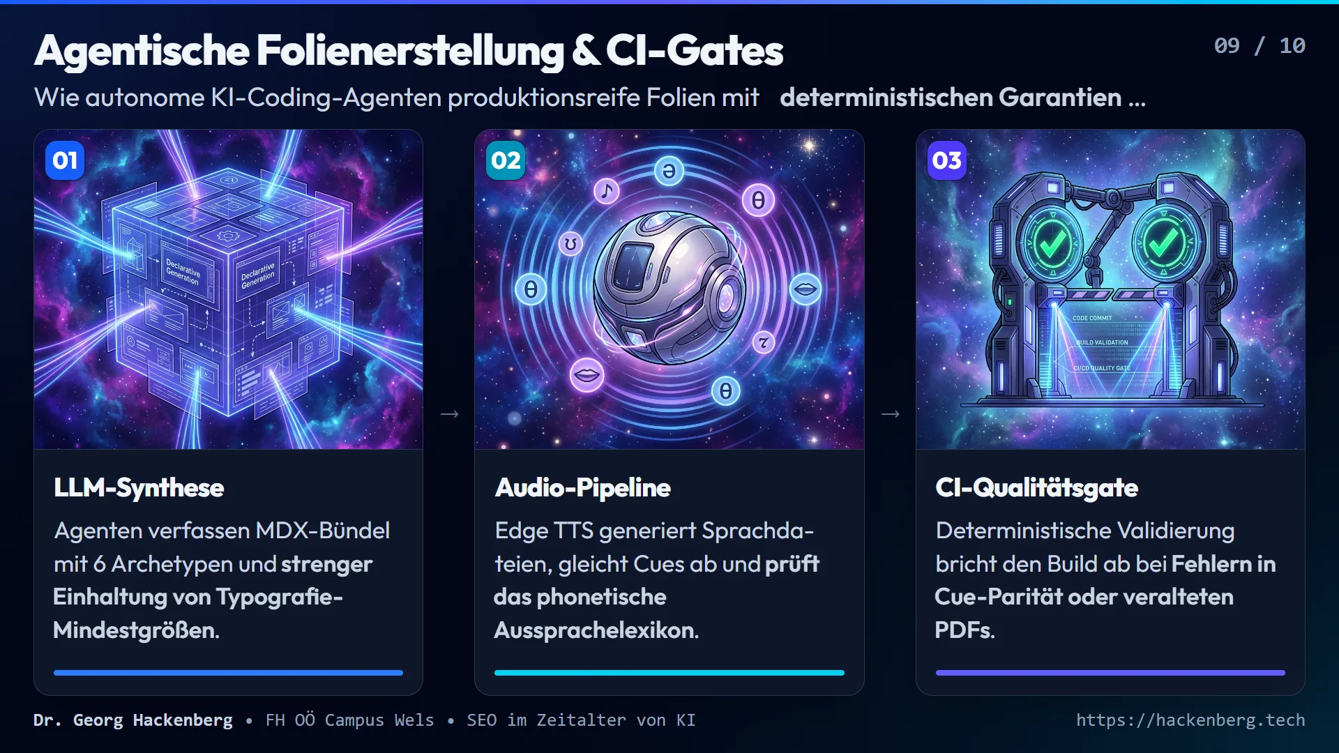 Slide 9: Agentische Folienerstellung & CI-Gates