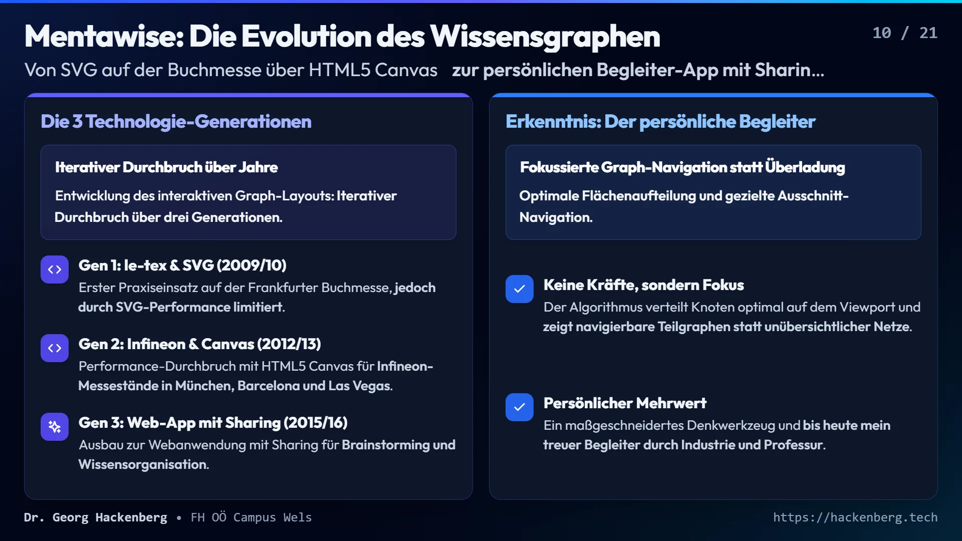 Slide 10: Mentawise: Die Evolution des Wissensgraphen