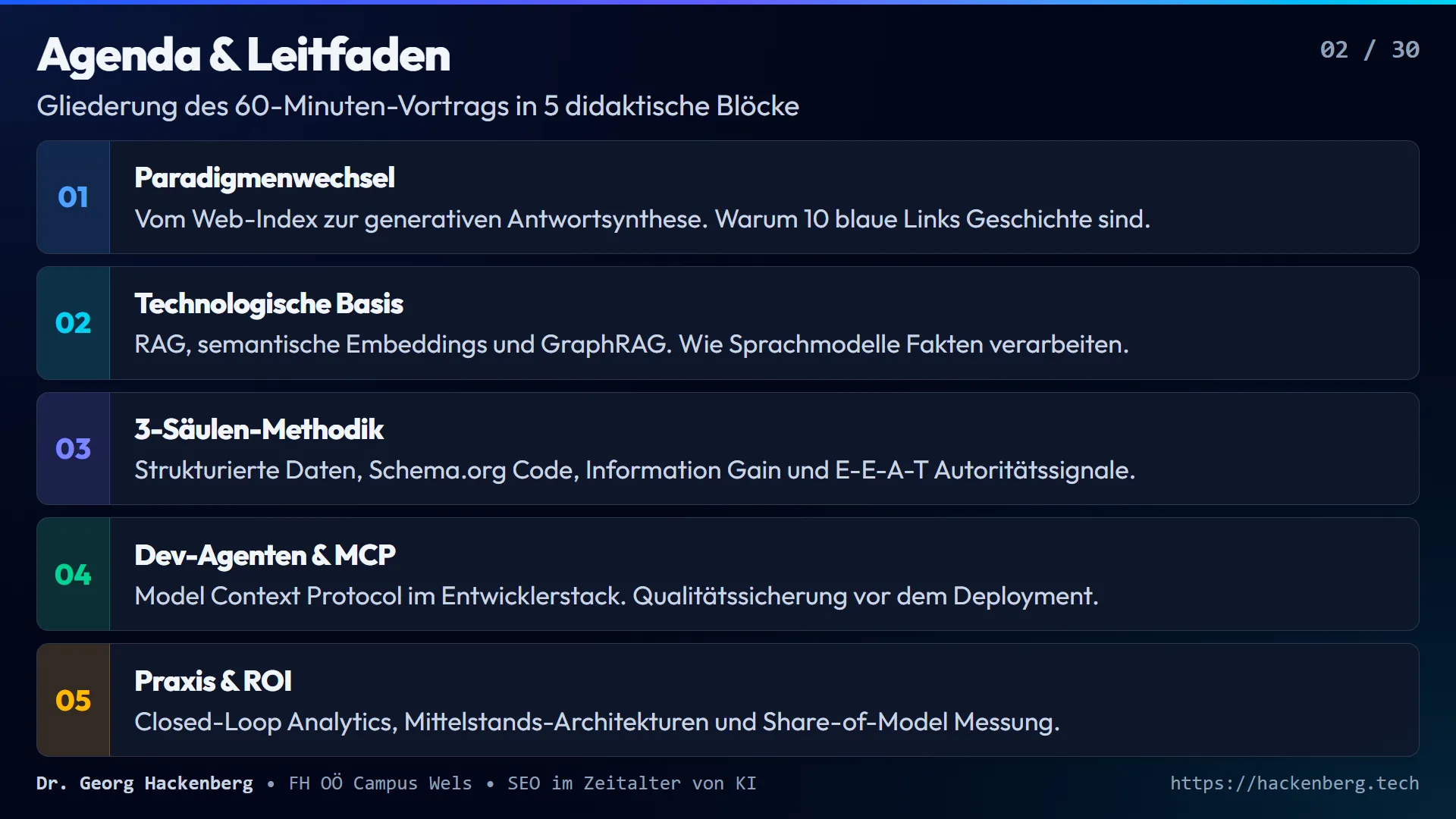 Slide 2: Agenda & Leitfaden