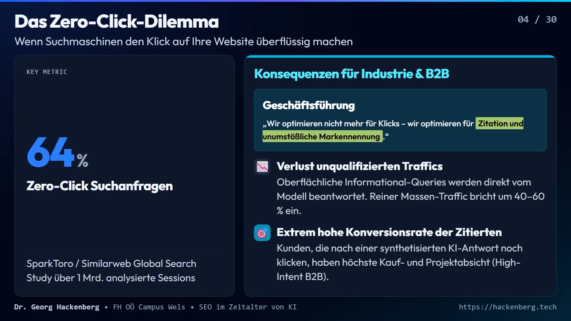 Slide 4: Das Zero-Click-Dilemma