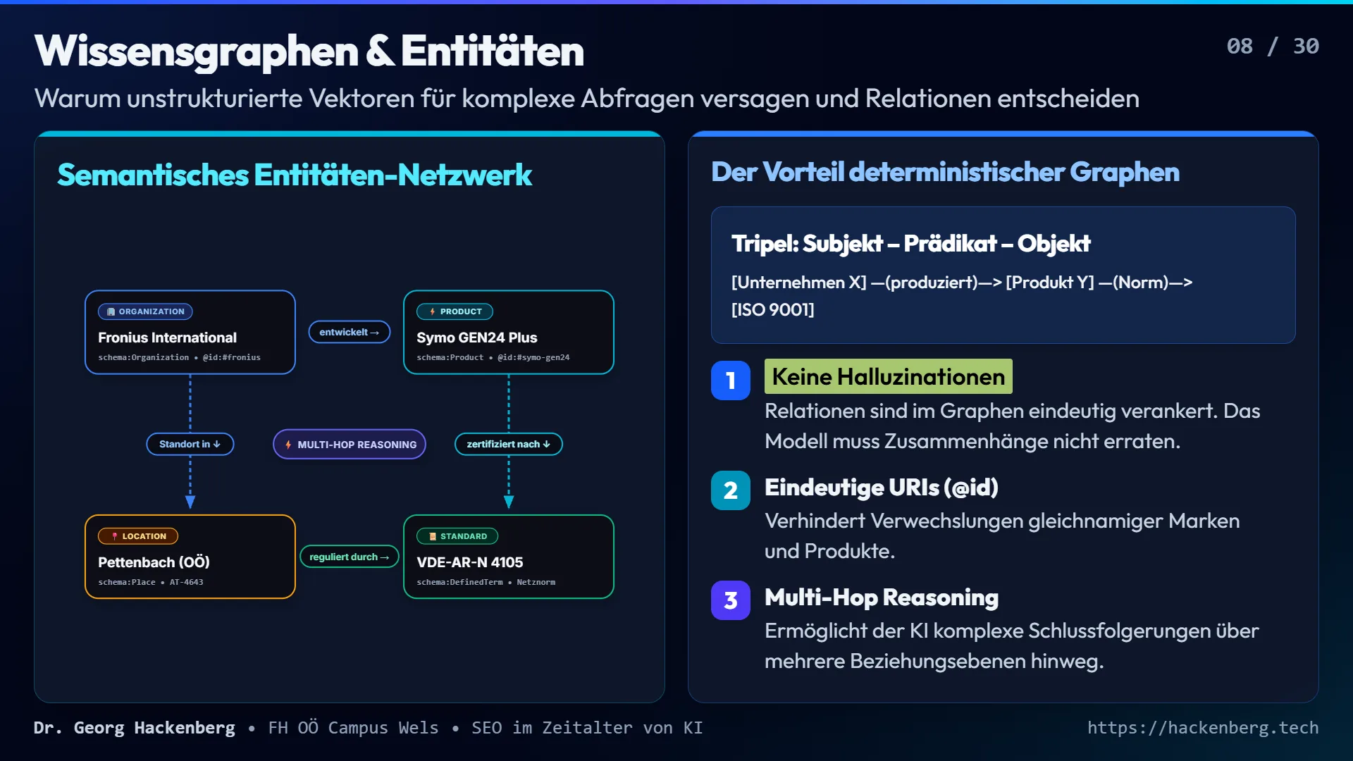 Slide 8: Wissensgraphen & Entitäten