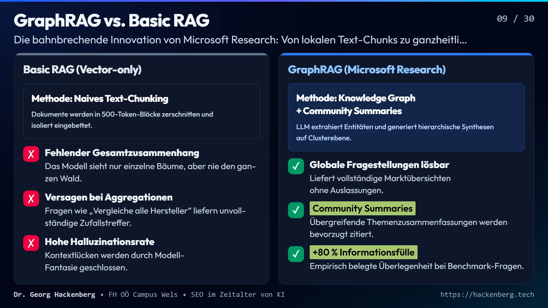 Slide 9: GraphRAG vs. Basic RAG