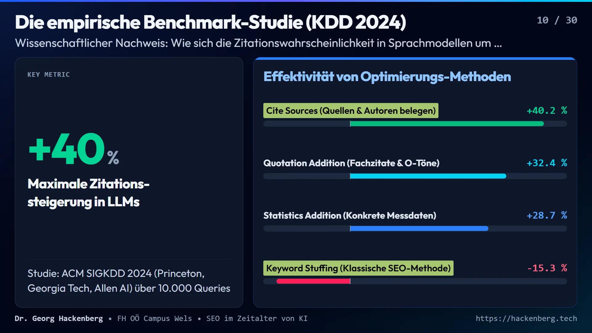 Slide 10: Die empirische Benchmark-Studie (KDD 2024)