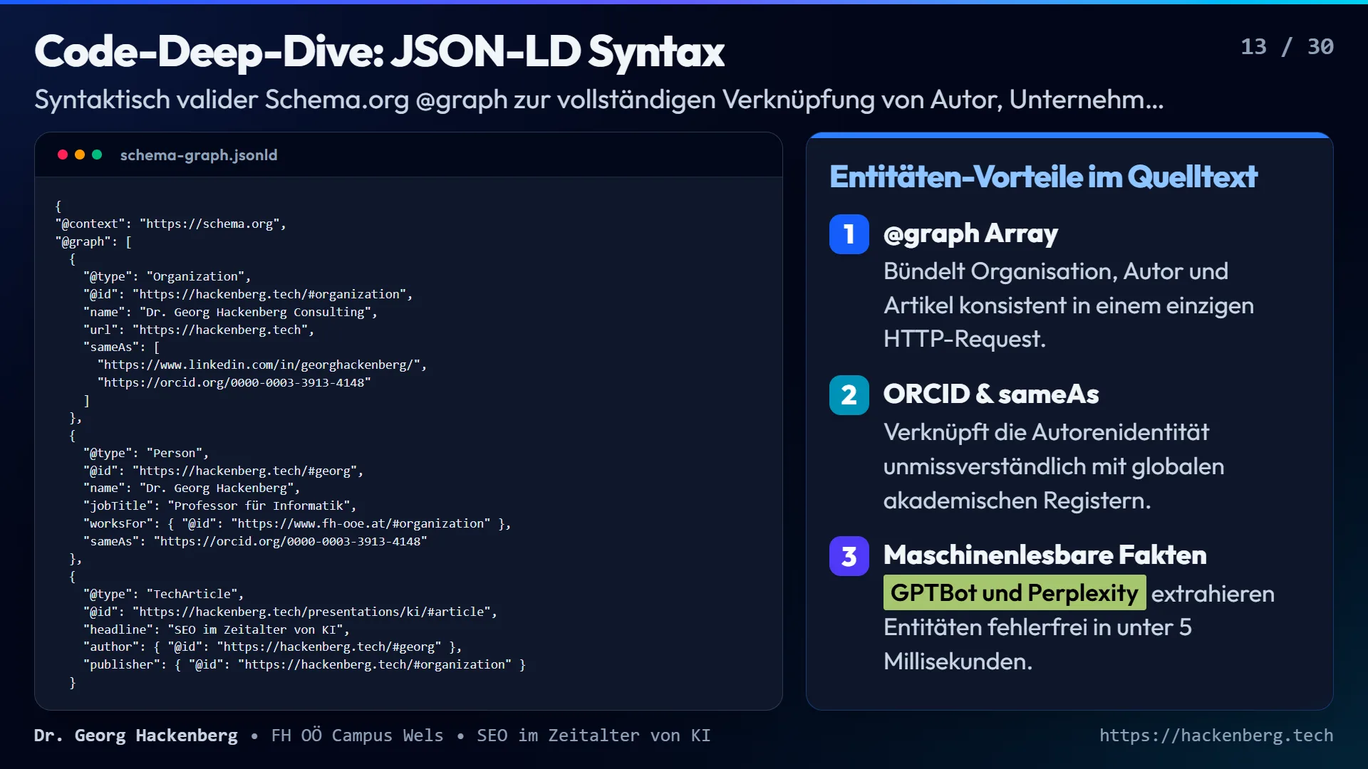 Slide 13: Code-Deep-Dive: JSON-LD Syntax