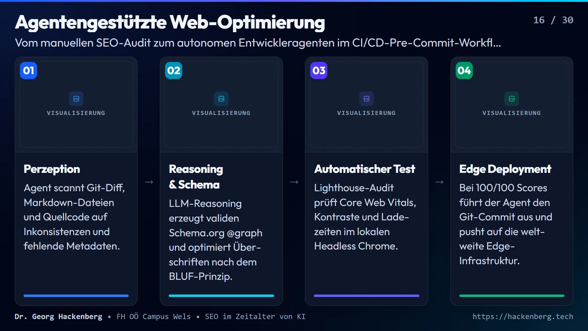 Slide 16: Agentengestützte Web-Optimierung