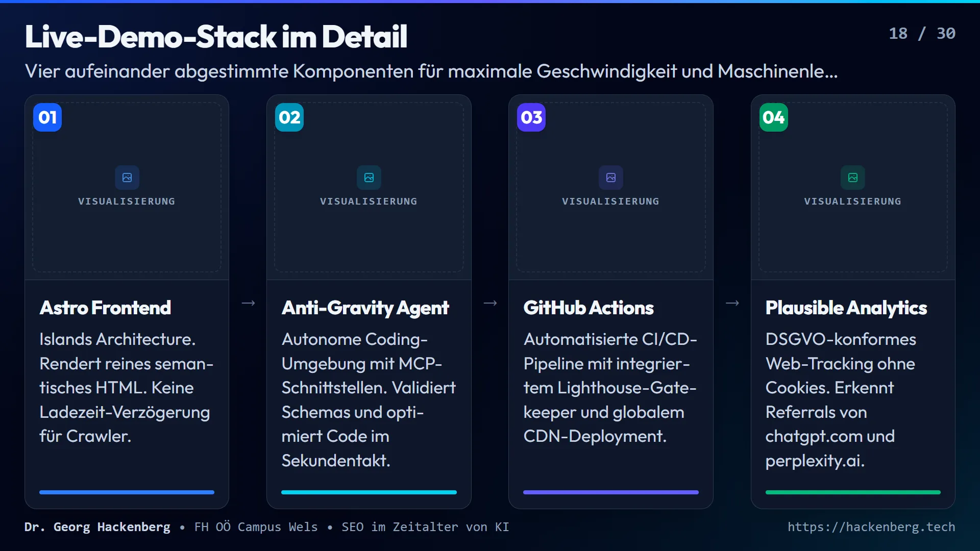 Slide 18: Live-Demo-Stack im Detail