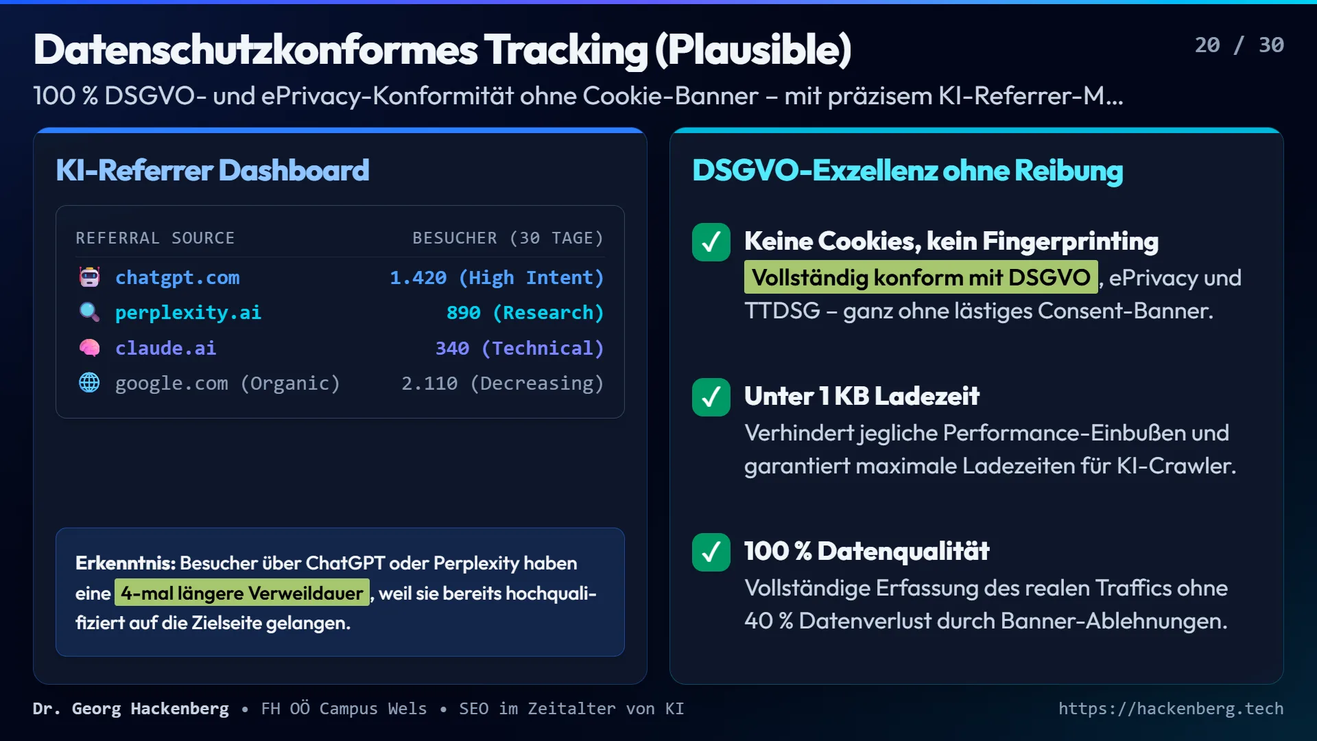 Slide 20: Datenschutzkonformes Tracking (Plausible)
