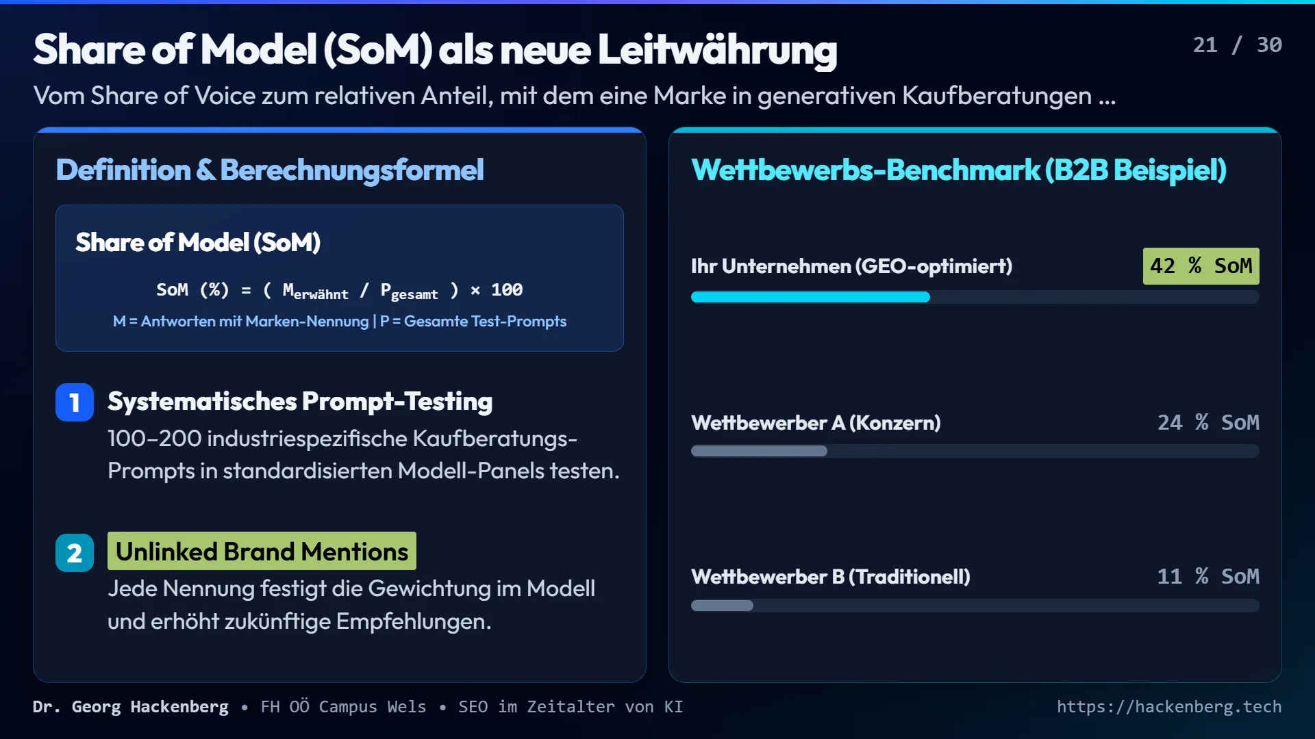 Slide 21: Share of Model (SoM) als neue Leitwährung