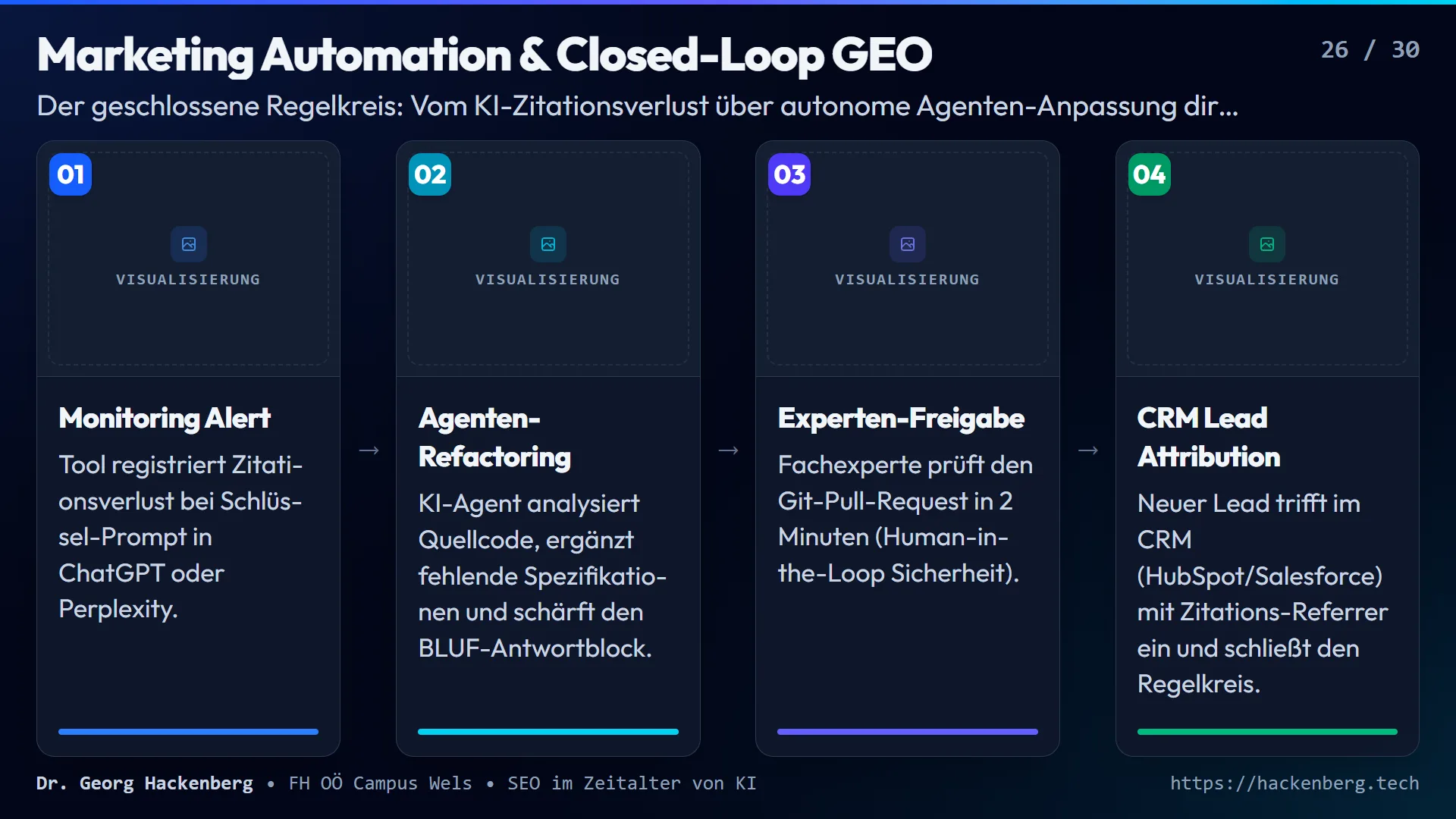 Slide 26: Marketing Automation & Closed-Loop GEO
