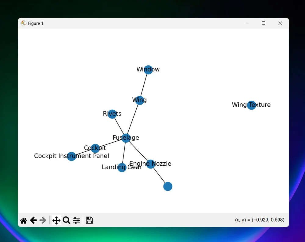 Component & Interface Graph: Extracted topological graph of interconnected physical sub-assemblies and interface boundaries derived by LLM agents.