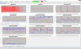 Multi-chart engineering dashboard displaying inflow, price signals, net power production, and cascaded water reservoir levels.