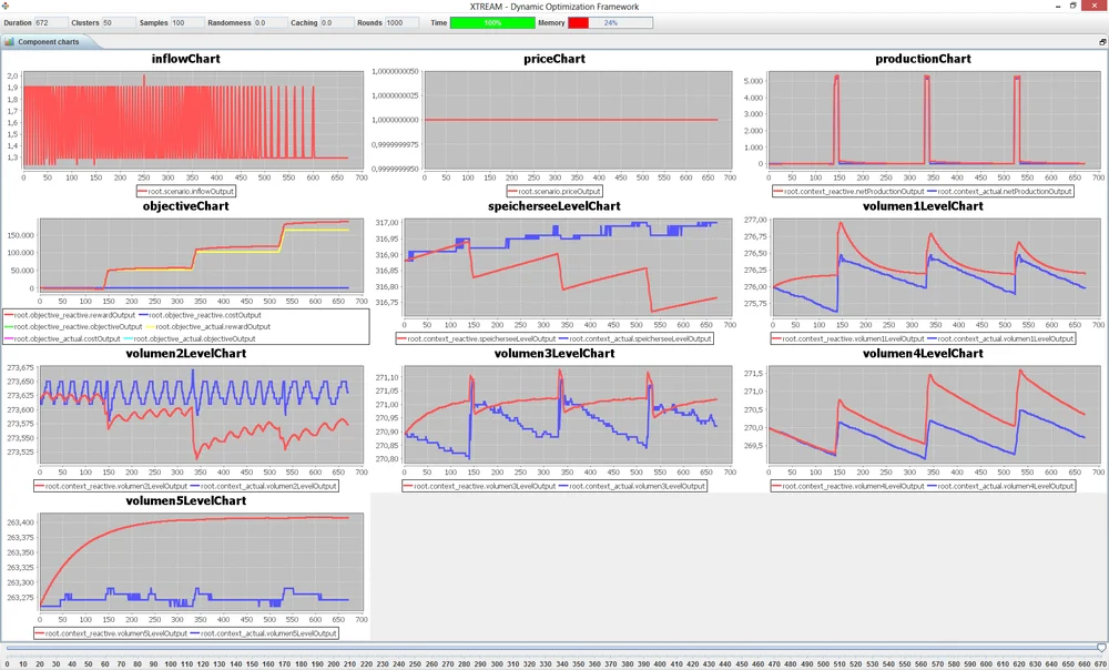 Hydro Power Storage Simulation Dashboard Hydro Power Storage Simulation Dashboard: Interactive Swing workbench visualizing optimal turbine dispatch, water storage dynamics, and revenue curves.