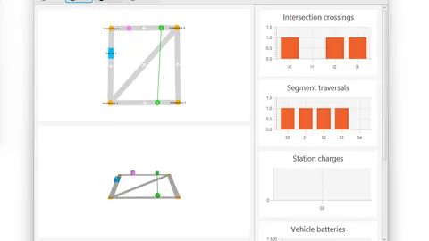 Real-time discrete-event simulation with telemetry graphs for intersections, segment traversals, and vehicle battery discharge.