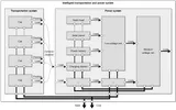 Model illustration from Integrated transportation and power systems modeling